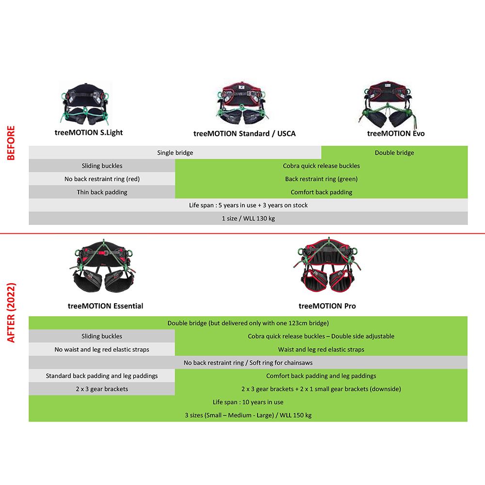 Teufelberger treeMOTION Pro Tree Care Harness